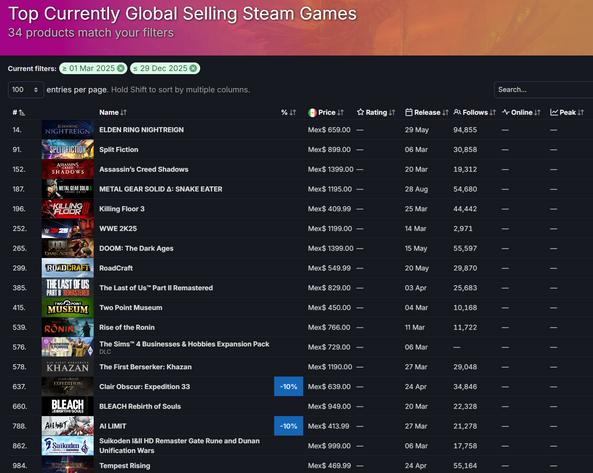 Elden Ring Nightreign провалится! Почему это произойдёт и какие последствия ждут From Software