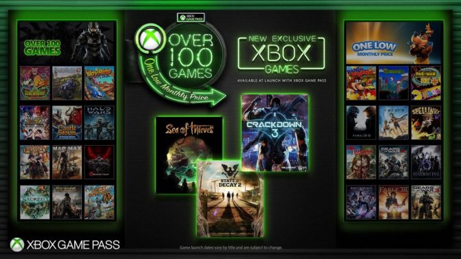 Xbox Game Pass для ПК 100